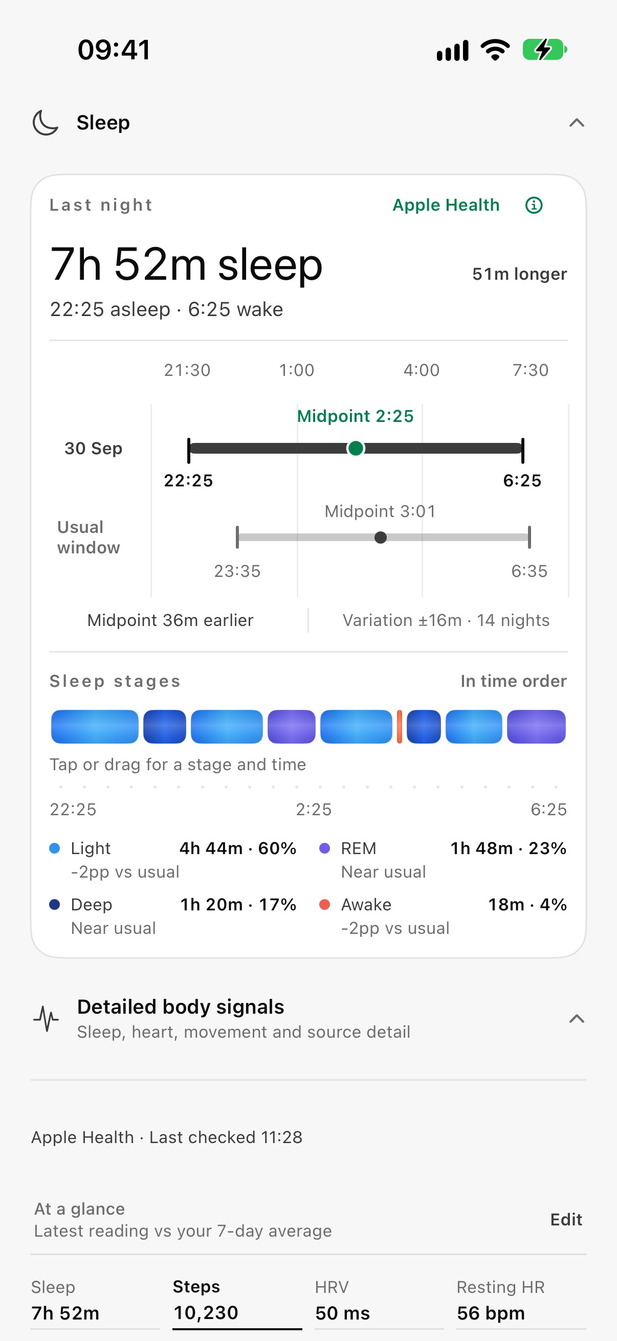 Sleep compared with the usual window, followed by chronological stages.