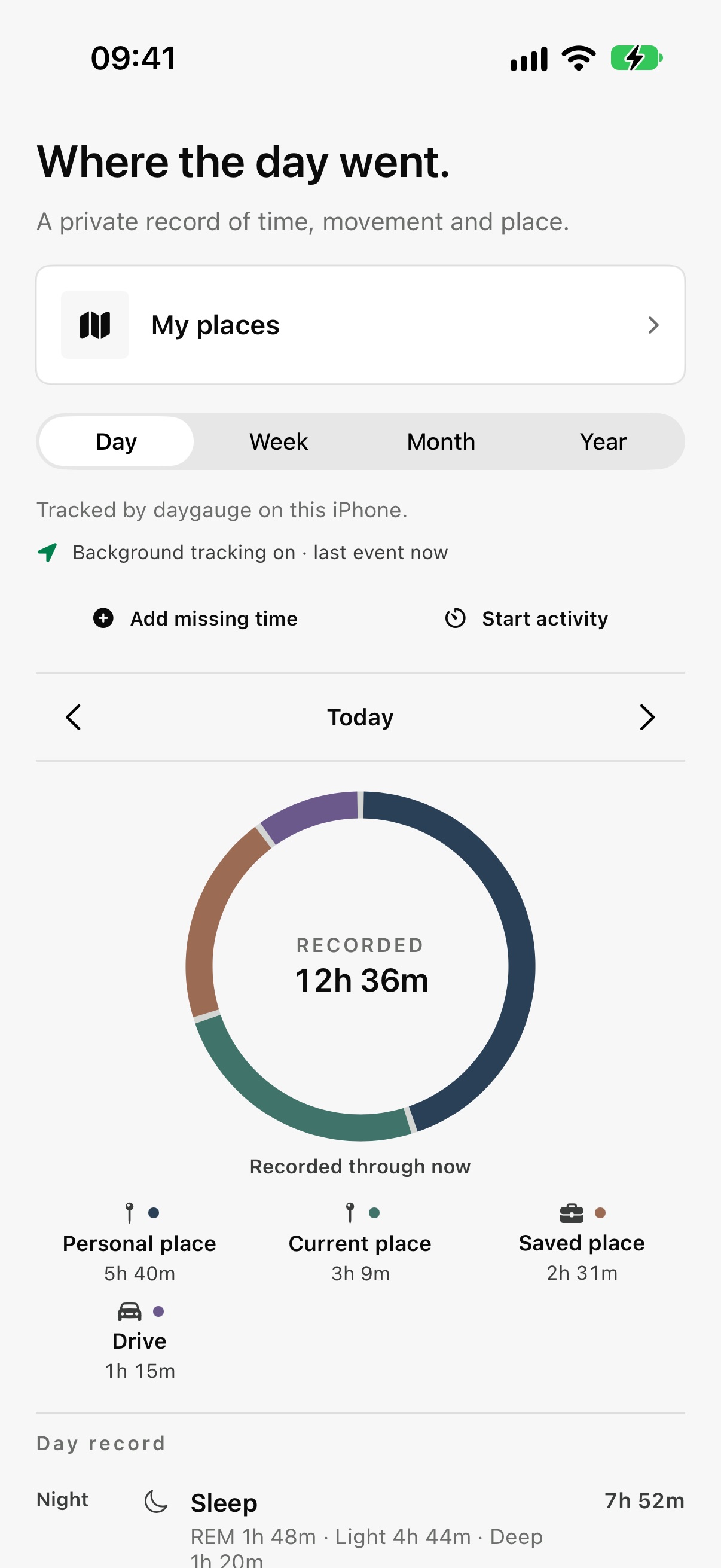 daygauge Timeline showing hours recorded today, time at places and a day record of sleep and movement.